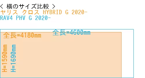 #ヤリス クロス HYBRID G 2020- + RAV4 PHV G 2020-